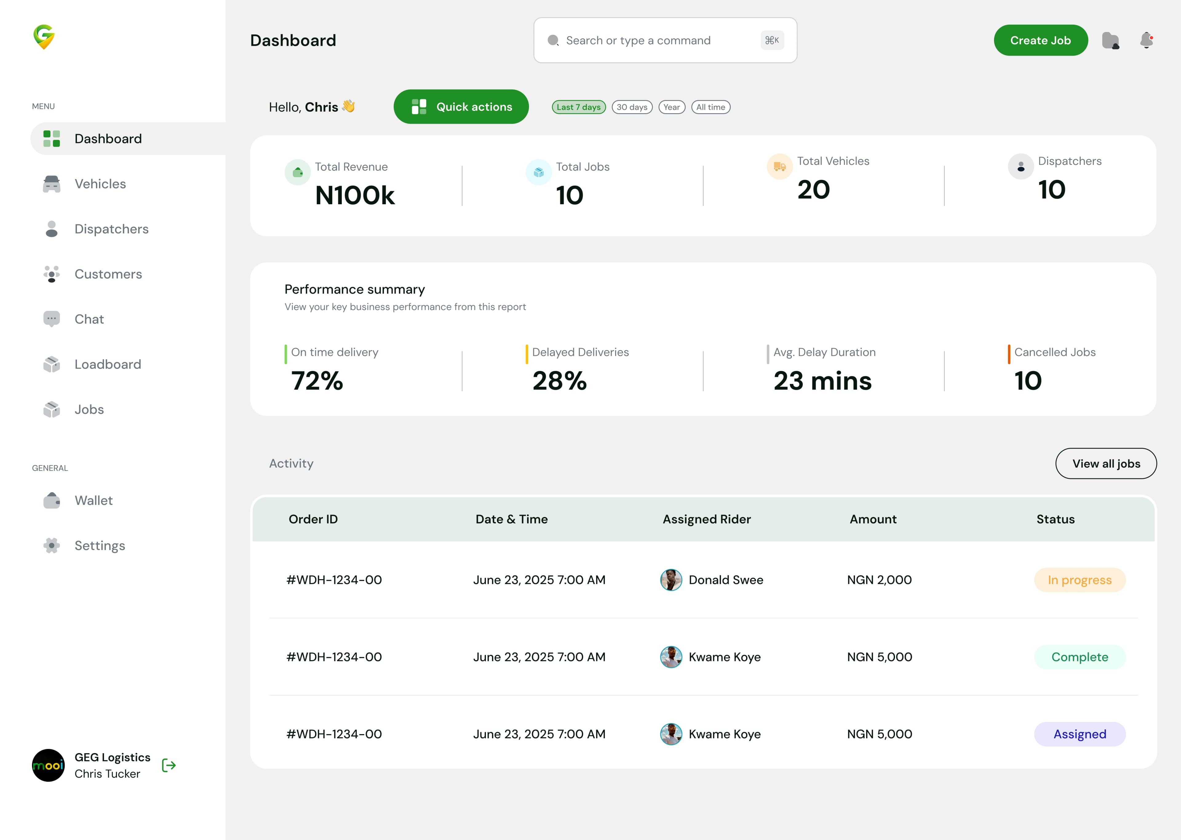 Dashboard
